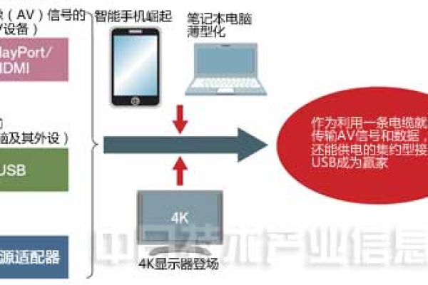 USB技术如何革新现代服务行业？