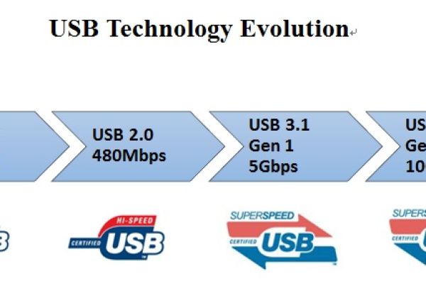 USB技术如何革新现代服务行业？  第3张