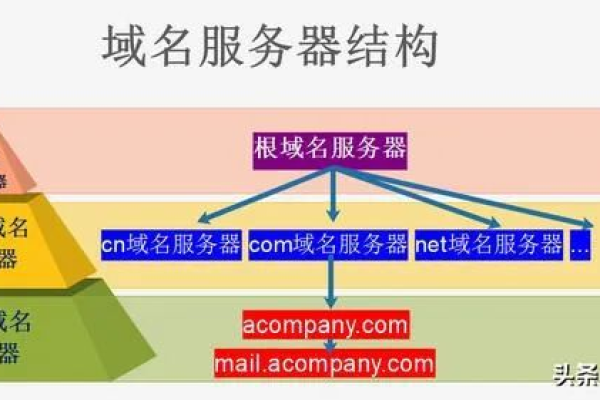 了解服务器名称和地址，它们分别指什么？  第2张