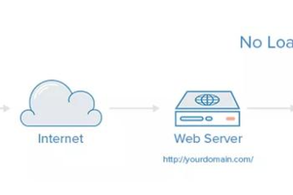 服务器和域名，它们是如何协同工作的？  第2张