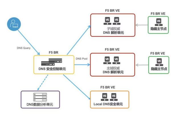 服务器和域名，它们是如何协同工作的？  第3张