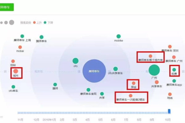 如何利用通义千问进行精准的图片分析？