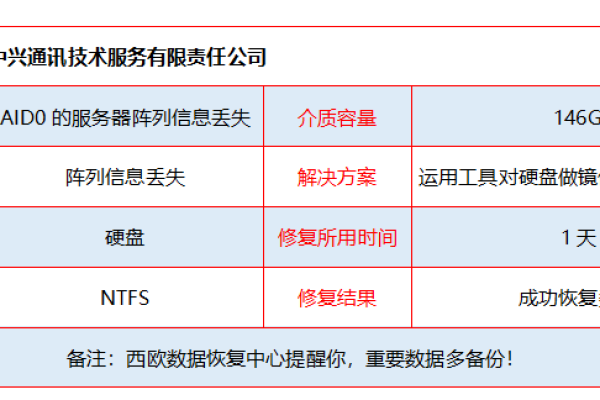 服务器故障，责任归咎于谁？  第2张