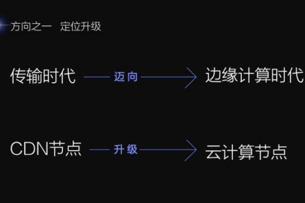 探索CDN在2022年的发展与影响，一篇文章的深度剖析  第2张