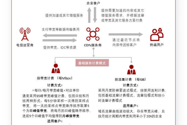 探索CDN在2022年的发展与影响，一篇文章的深度剖析  第3张