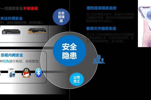 数据泄露有什么缘由？防护措施有哪些？  第2张