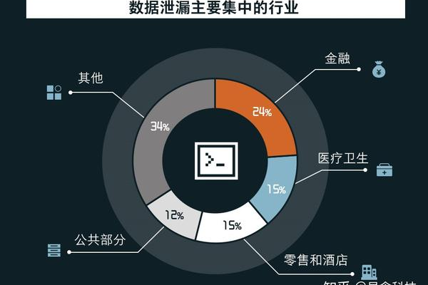 数据泄露有什么缘由？防护措施有哪些？  第3张