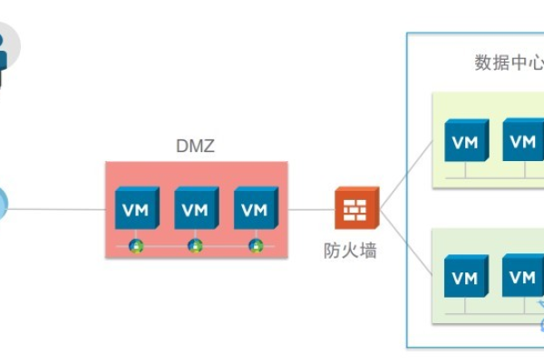 什么是DMZ服务器，以及如何设置和利用它？  第3张