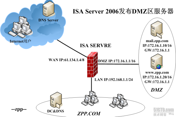 DMZ服务器在网络安全中扮演什么角色？