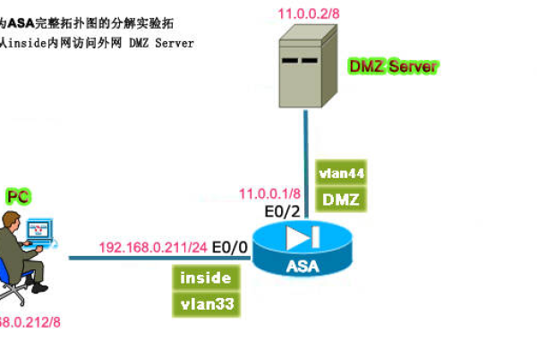 DMZ区域的服务器扮演着怎样的角色？  第3张