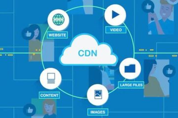 CDN 加速真的可以免费吗？  第2张