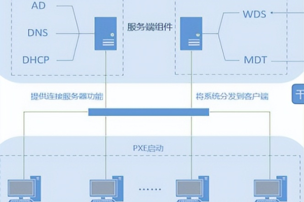 如何成功搭建dmit服务器？  第3张