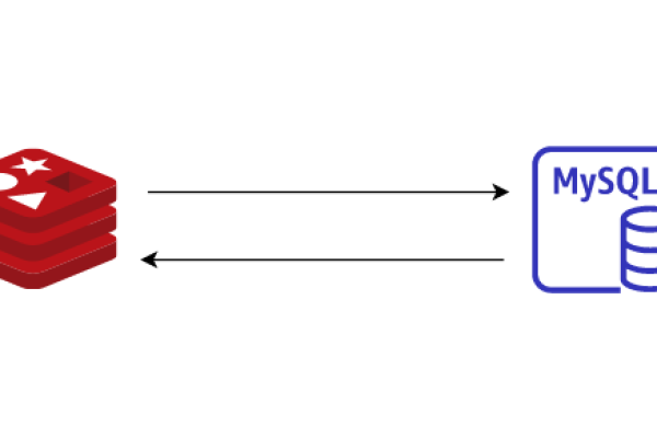 如何在MySQL数据库前端实现有效的API缓存？