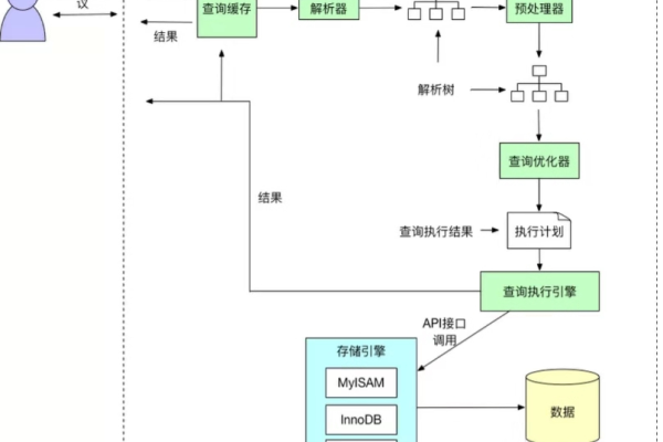 如何在MySQL数据库前端实现有效的API缓存？  第2张