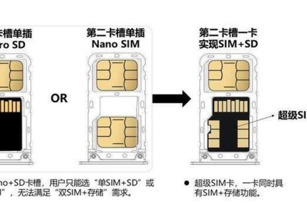 手机卡的服务器究竟是什么？  第3张