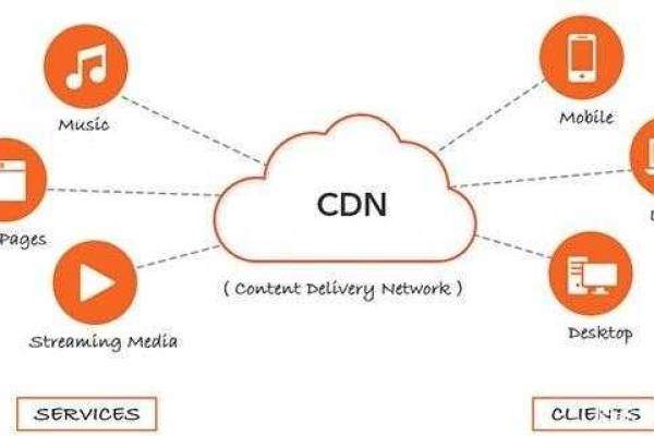 经典老歌cdn，这是关于什么的？  第1张