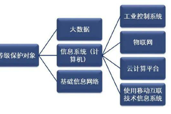 如何系统地实施信息安全等级管理办法？  第2张