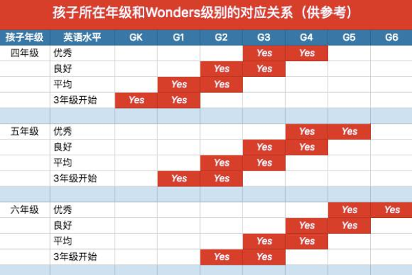 美国原生vps租用怎么管理