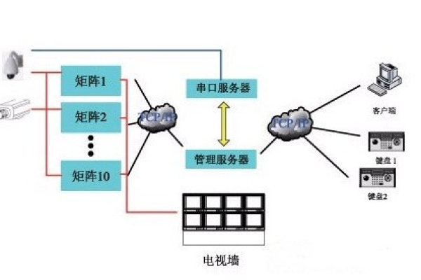 监控视频服务器如何成为现代安防系统的核心？