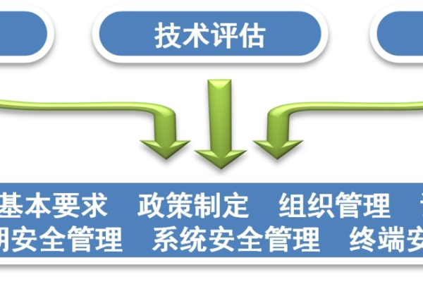 如何确保信息系统定级专家评审的有效性与合规性？