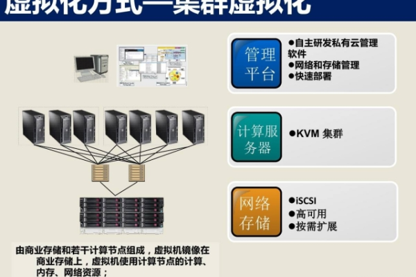 分析虚拟机管理程序及其工作原理