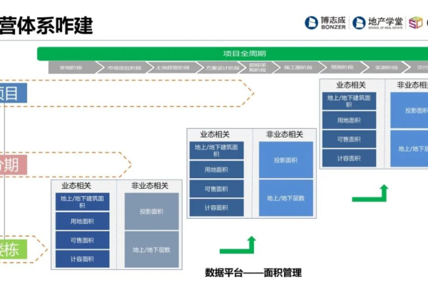 动态ip的vps搭建要注意什么