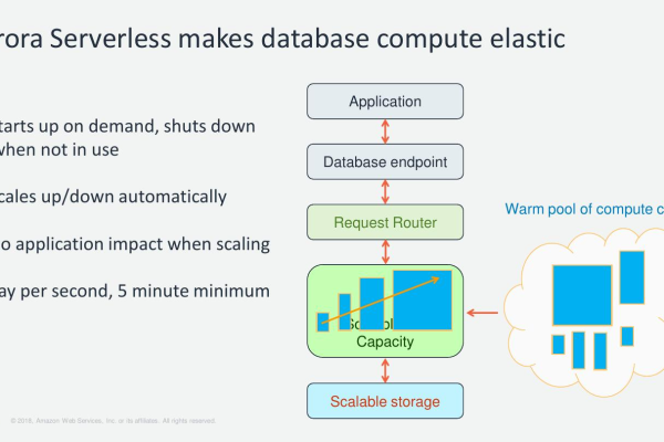 What are the functions and uses of servers?