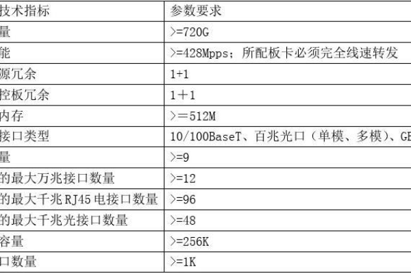 交换机服务器配置应遵循哪些标准定额？