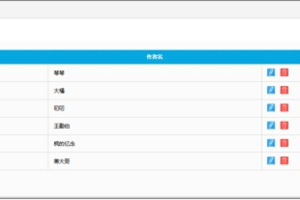 如何查询特定主题的订阅者列表？  第3张