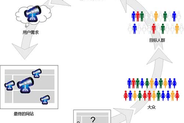 如何精准定位并创建目标网页？