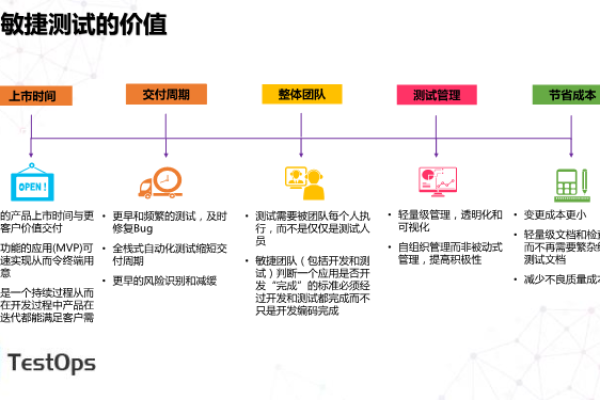 性能测试的演变，我们如何从传统方法走向现代技术？  第3张