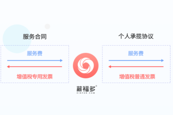 新企业实名认证流程，如何确保合规与效率？  第2张