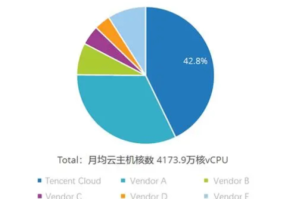 为什么西北地区缺乏游戏服务器设施？