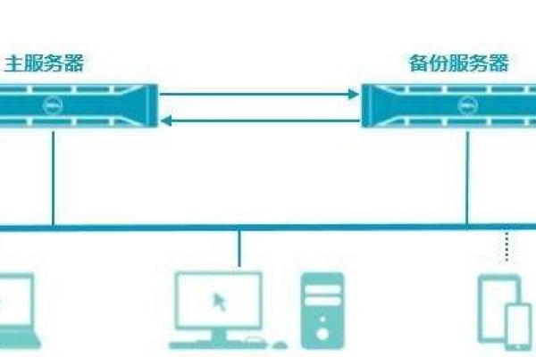 服务器热部署究竟是什么？