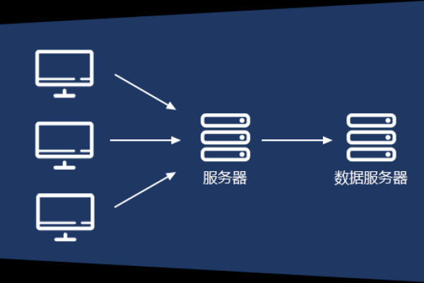 如何解决Web服务器项目中遇到的常见问题？