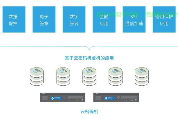 云存储本地服务器怎么搭建  第3张