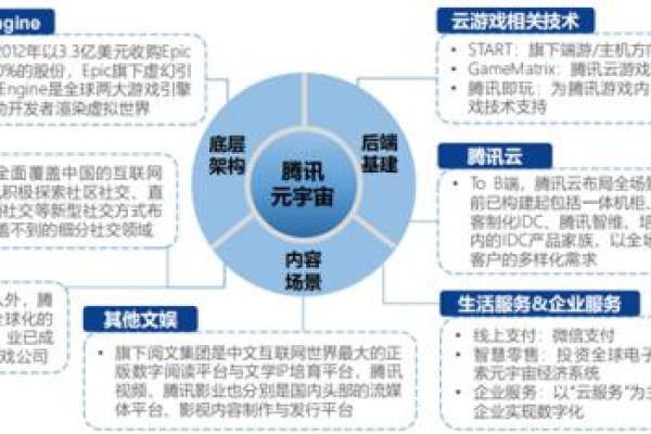 腾讯游戏背后的服务器架构是什么？