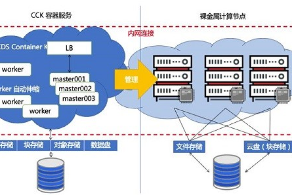 百度公司依赖什么类型的服务器支撑其庞大的搜索业务？