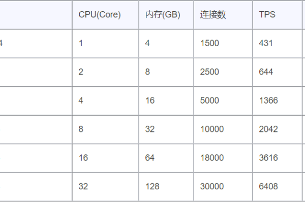 国外vps服务主机租用怎么优化  第2张