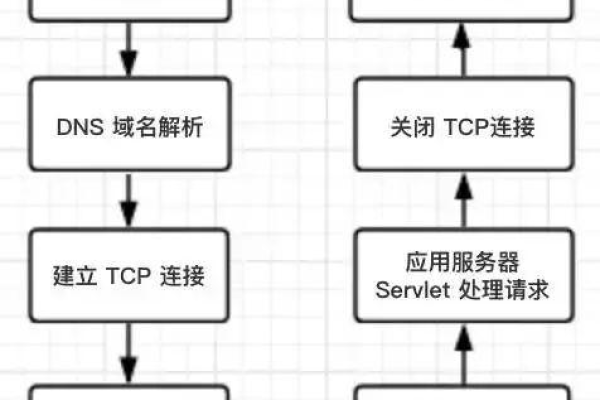 Web服务器是如何实现并发处理多个请求的？  第2张