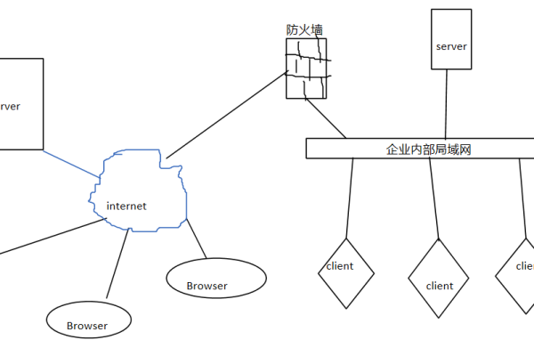 如何理解Web服务器与客户端之间的通信原理？  第2张