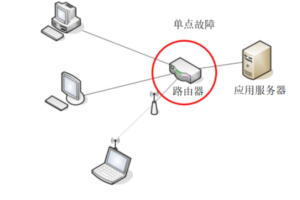 在什么情况下必须使用内部网络连接服务器？  第2张