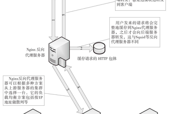 在什么情况下必须使用内部网络连接服务器？  第3张