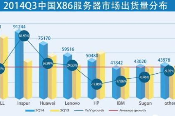 国产服务器品牌排名揭晓，谁是行业的领跑者？  第2张