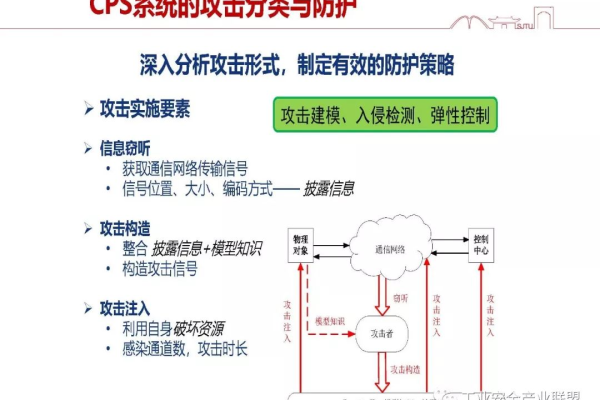 服务器无CPS限制意味着什么？  第2张