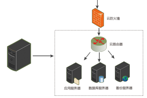 云服务器的原理和特点是什么  第3张