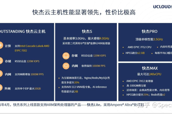 搭建个人海外私有云哪家性价比更高？  第3张