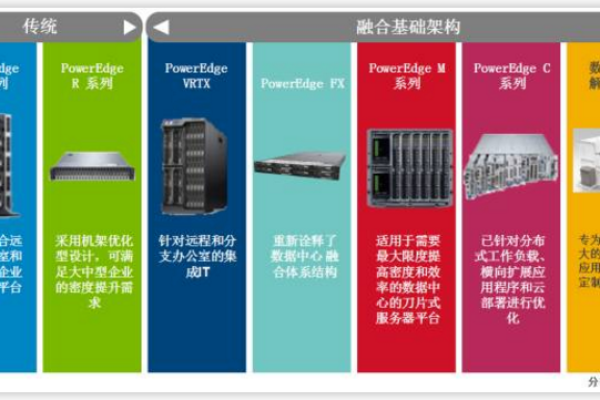 如何选择合适的服务器品牌，一份详尽的服务器品牌名称大全？