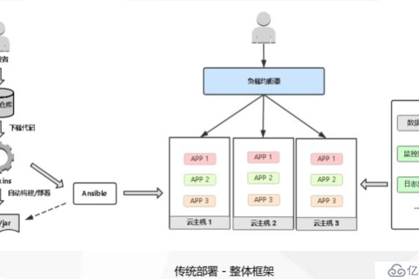 java云虚拟主机租用怎么部署