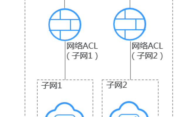 如何有效地查询虚拟私有云VPC的路由表信息？  第2张